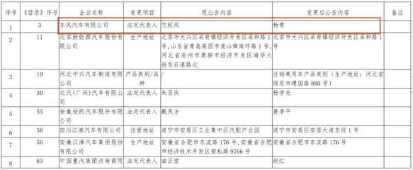 商用車(chē)市場(chǎng)風(fēng)云再起 一汽、上汽、中通高層換血，七月人事變動(dòng)揭示行業(yè)新棋局